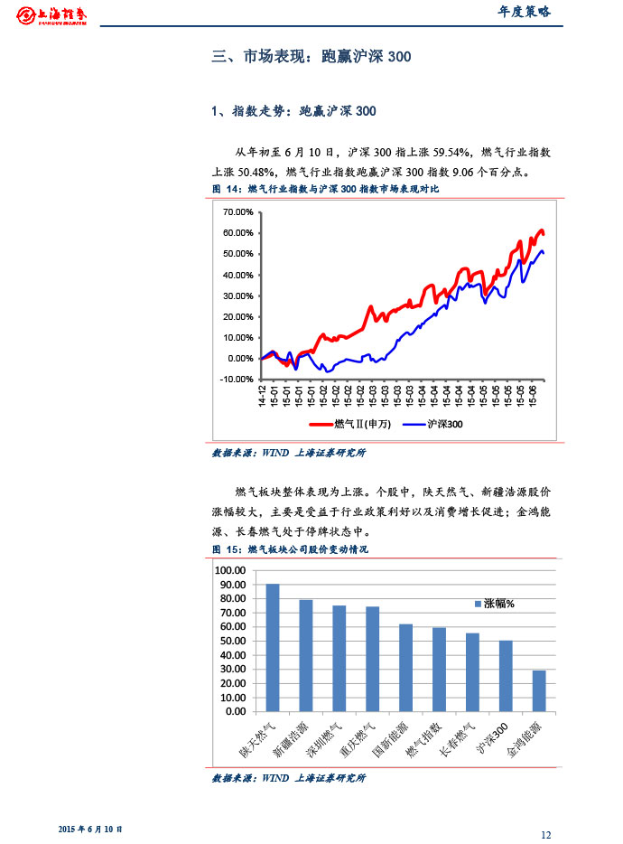 上海證券_2015-06-10_2015年下半年燃?xì)庑袠I(yè)投資策略：關(guān)注供需變化和價(jià)改進(jìn)展-12.jpg