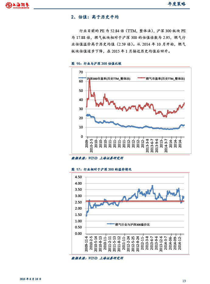 上海證券_2015-06-10_2015年下半年燃?xì)庑袠I(yè)投資策略：關(guān)注供需變化和價(jià)改進(jìn)展-13.jpg