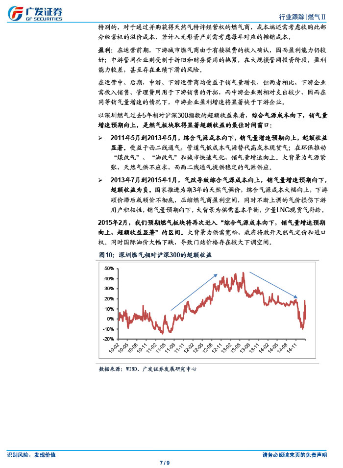 廣發(fā)證券_2015-03-02_氣價(jià)并軌、直供放開(kāi)，燃?xì)馍绦乱惠喅砷L(zhǎng)開(kāi)啟-7.jpg