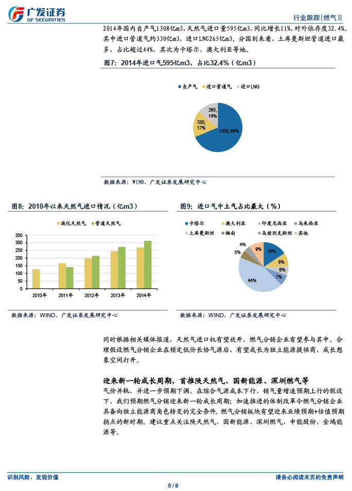 廣發(fā)證券_2015-03-02_氣價(jià)并軌、直供放開(kāi)，燃?xì)馍绦乱惠喅砷L(zhǎng)開(kāi)啟-5.jpg