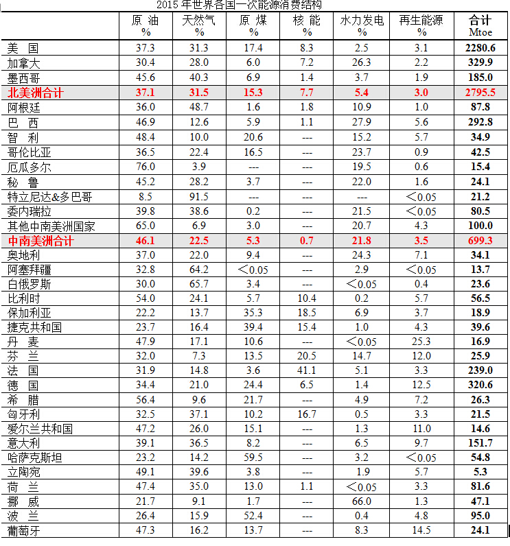 一次能源消費(fèi)結(jié)構(gòu)1.jpg