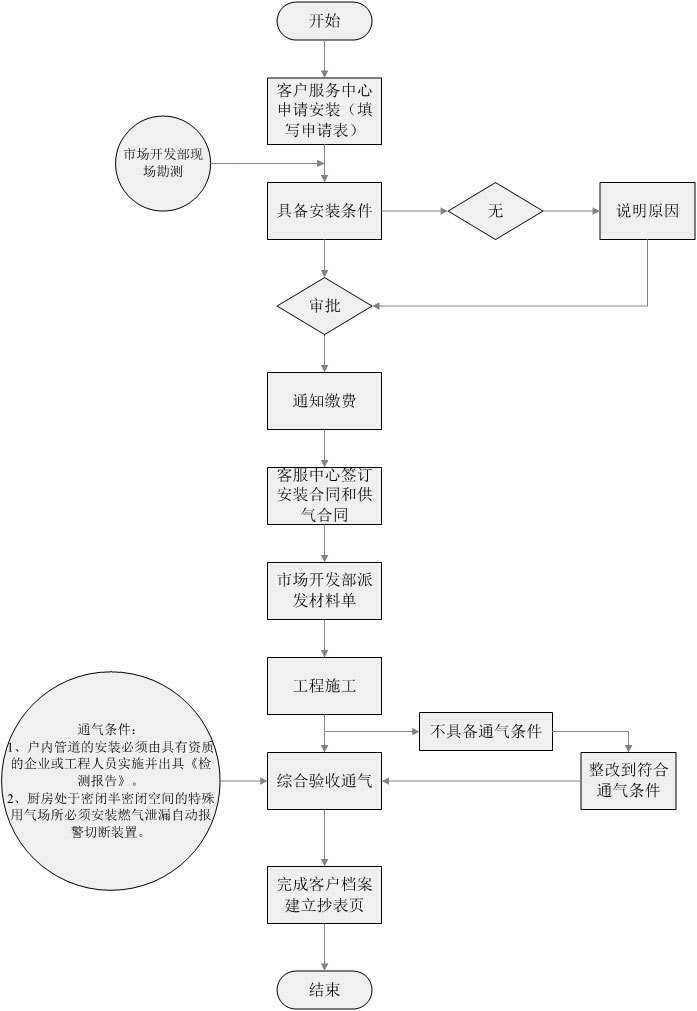 用戶新安裝流程.jpg