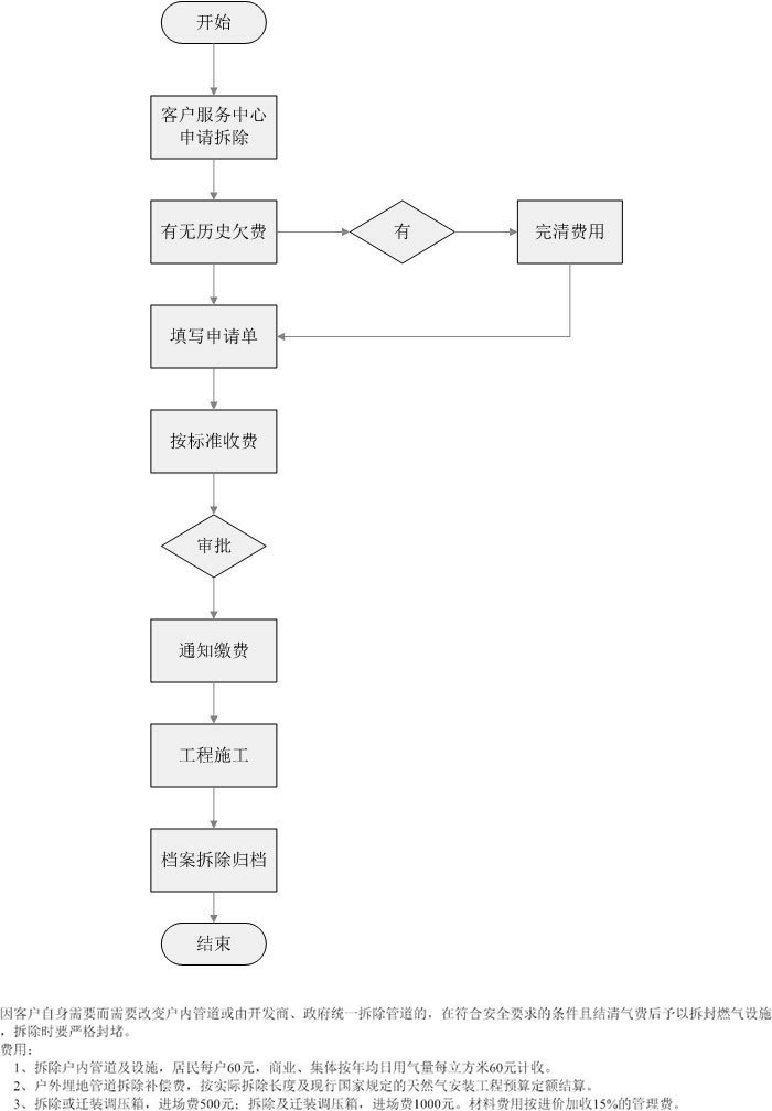 用戶拆除流程.jpg