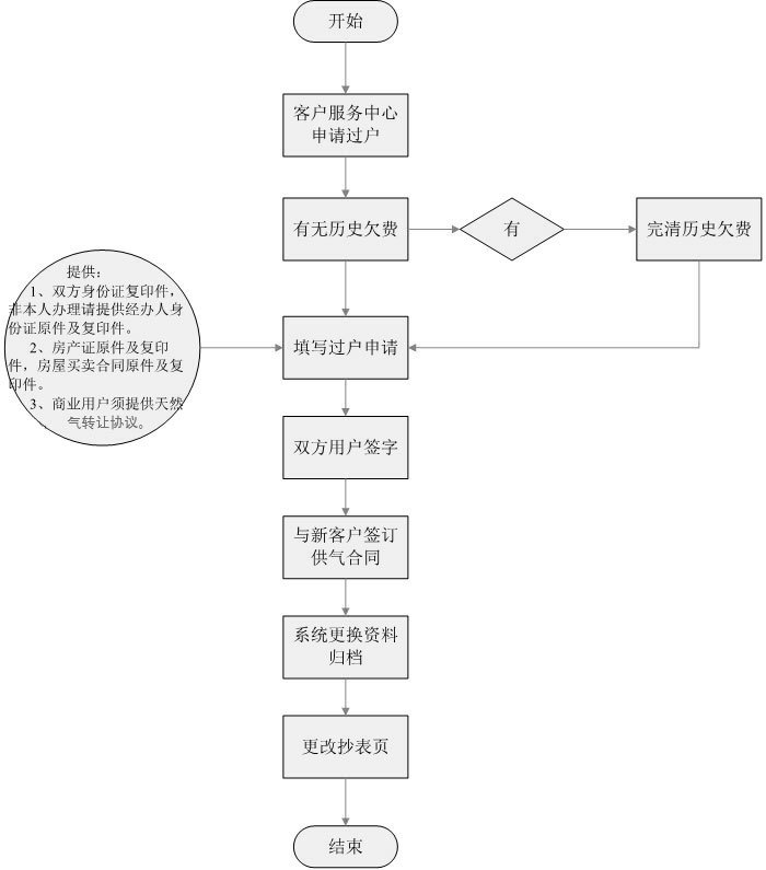 用戶過戶流程.jpg