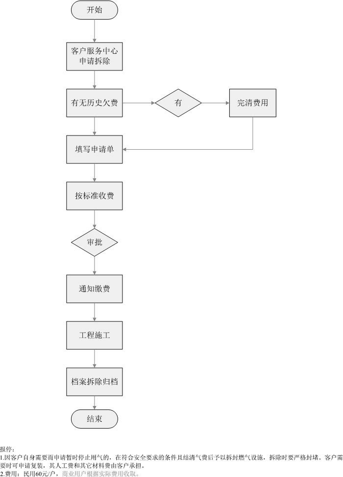 用戶報停流程.jpg