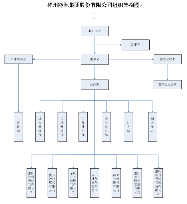 組織架構(gòu)圖.png